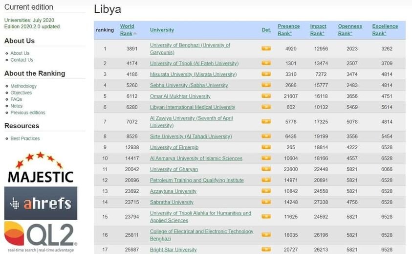التصنيف الإسباني للجامعات الليبية