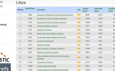 “جامعة بنغازي تتصدر تصنيف الويبوماتريكس للنصف الثاني من عام 2023 في ليبيا”