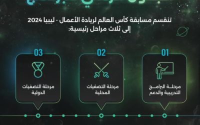 إعلان …خاص بطلبة جامعة بنغازي