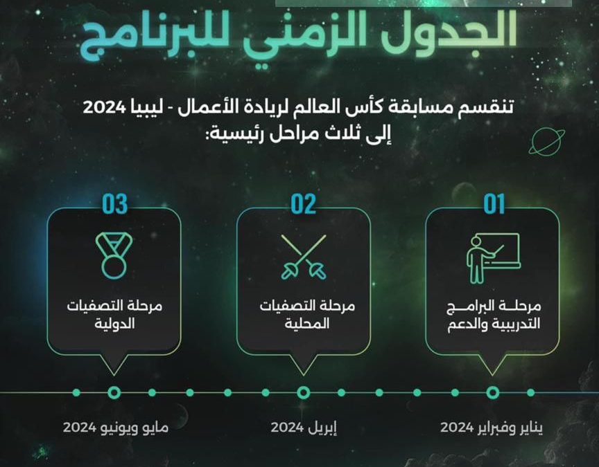 إعلان …خاص بطلبة جامعة بنغازي