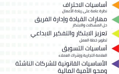 حاضنة أعمال جامعة بنغازي شريك نجاح لمشروع EWC (Entrepreneurshp World Cup ) بالتعاون مع منظمة التنمية 360