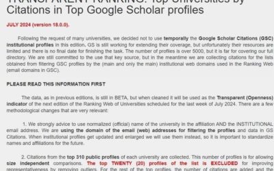 جامعة بنغازي تتصدر تصنيف أفضل الجامعات الليبية وفقًا لعدد الاستشهادات في ملفات جوجل سكولار