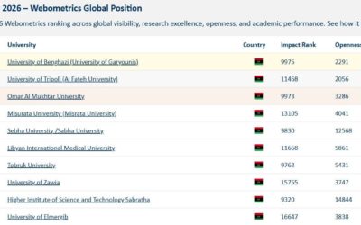University of Benghazi Tops Libyan Universities in the Global Webometrics Ranking – January 2026