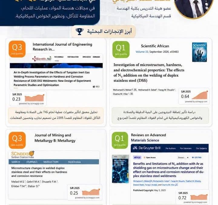 Distinguished Research Achievement at the University of Benghazi: Eight Papers Published from a Single Master’s Thesis