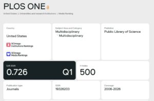 PLOS ONE Q1 ranking in the 2025 SCImago Journal Rank